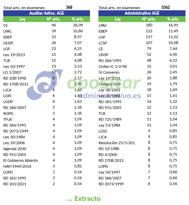 Estadistica_AGE